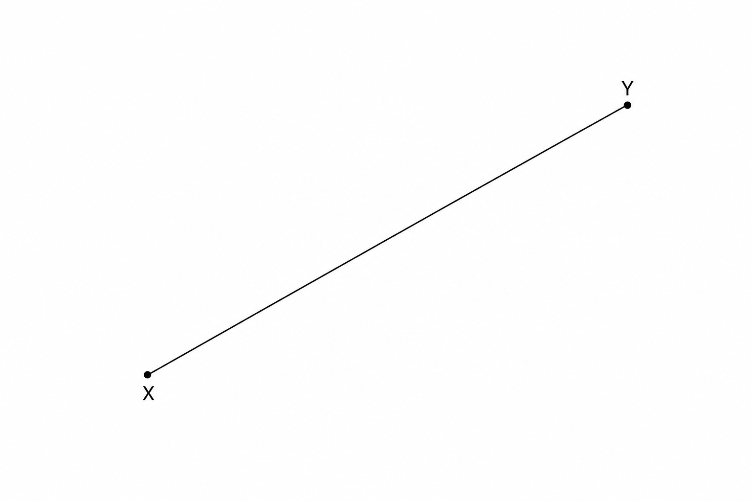 A diagonal line segment sloping upwards from left to right with endpoints labeled X and Y.