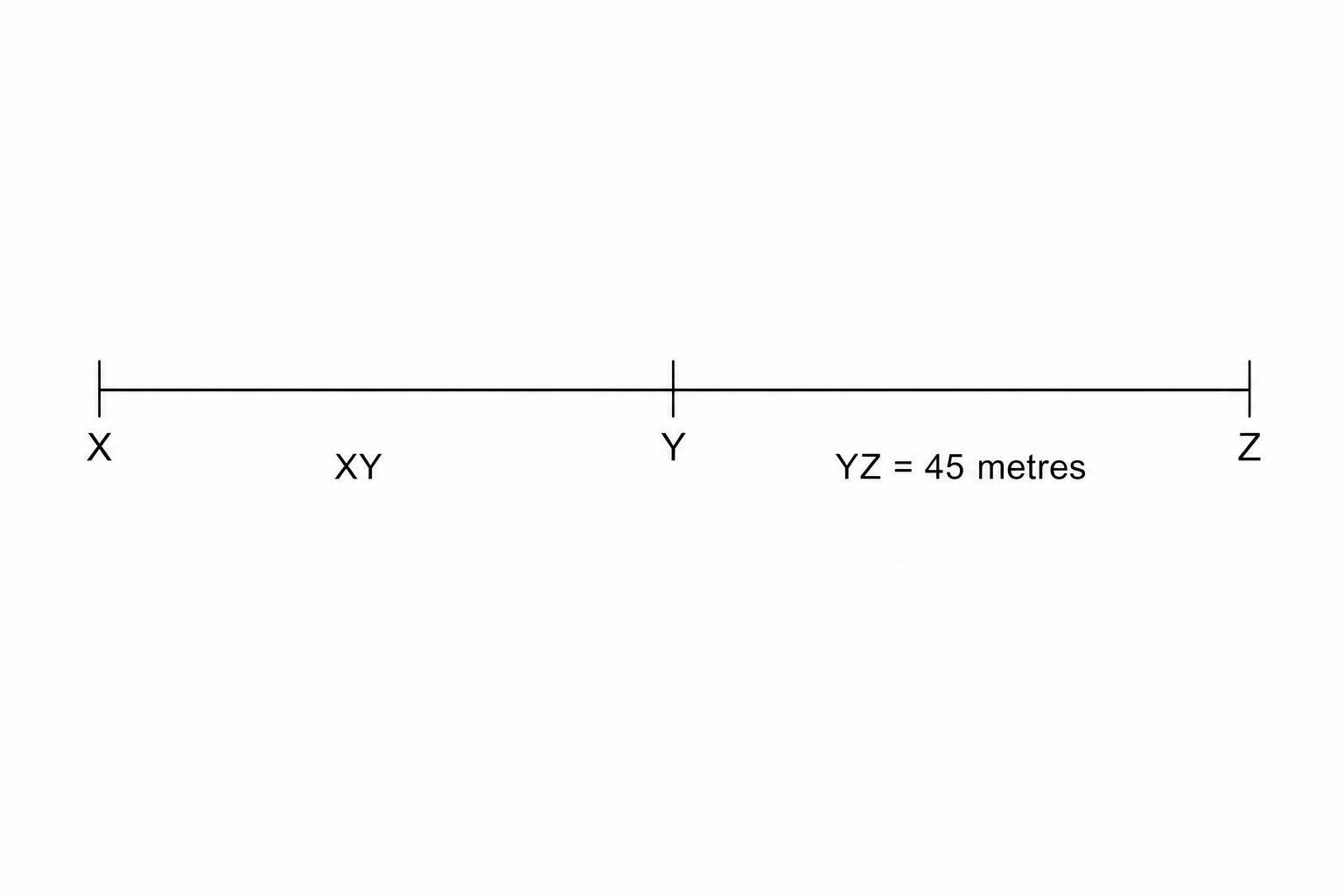 A straight line segment with points X, Y, and Z marked. X is on the left, Y is in the middle, and Z is on the right. There are small vertical tick marks above each letter.