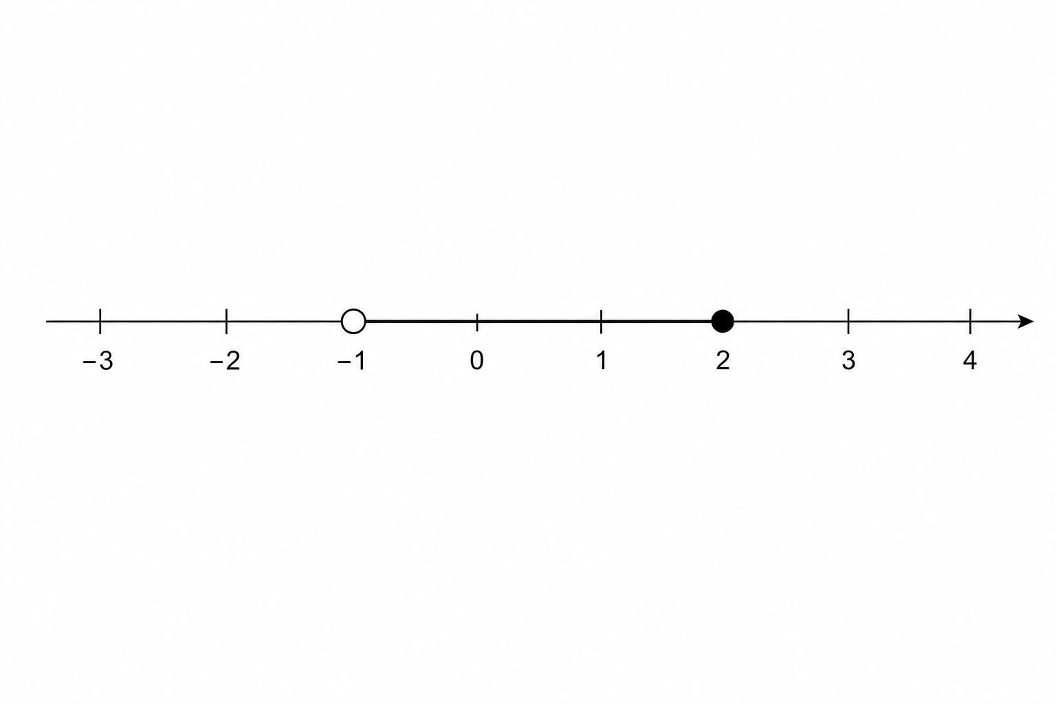 Number line