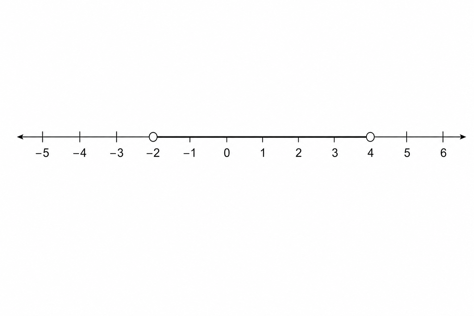 Number line