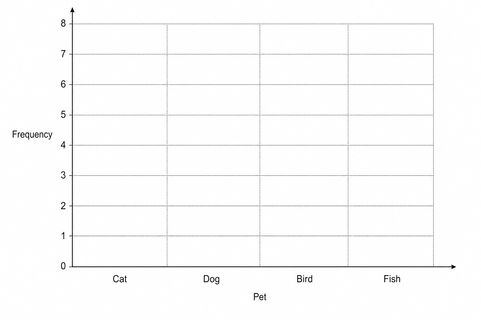 Grid for drawing a bar chart.