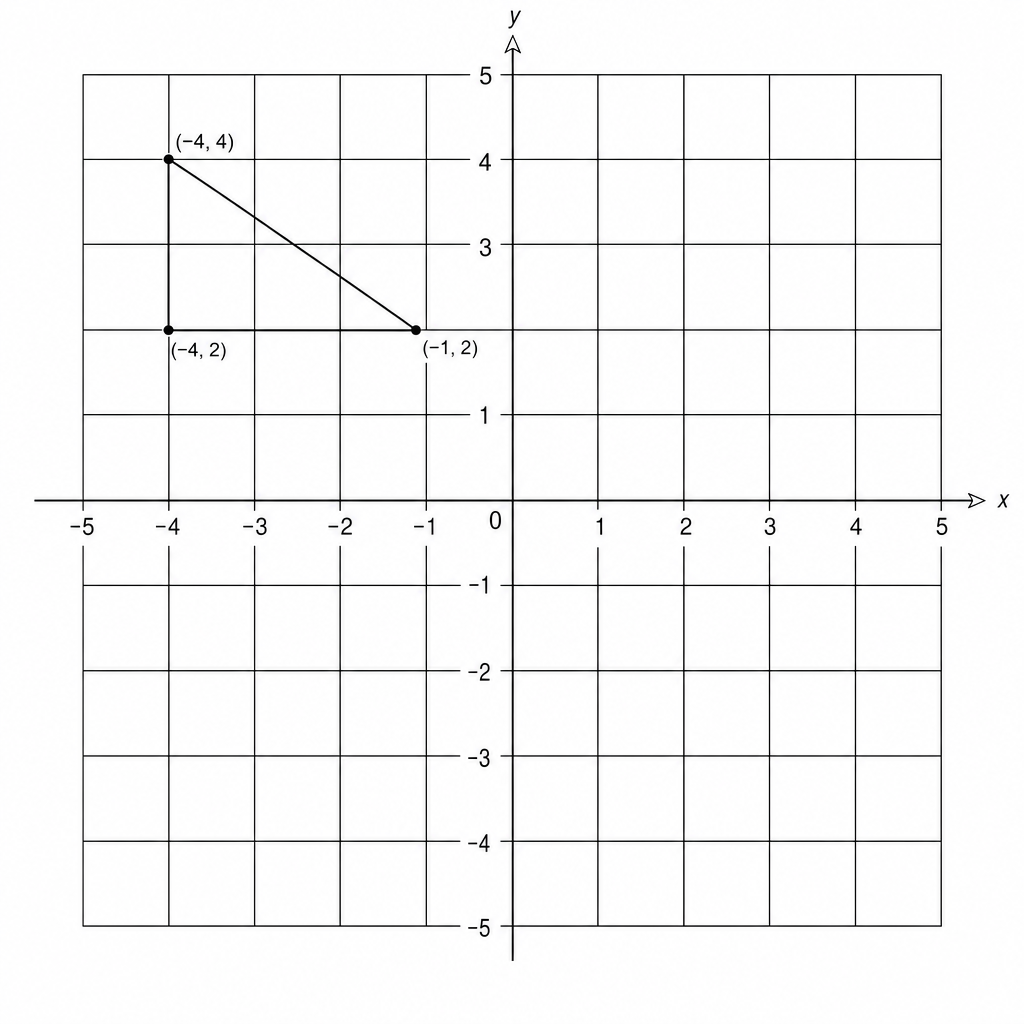 A 10x10 grid with a blue right-angled triangle.