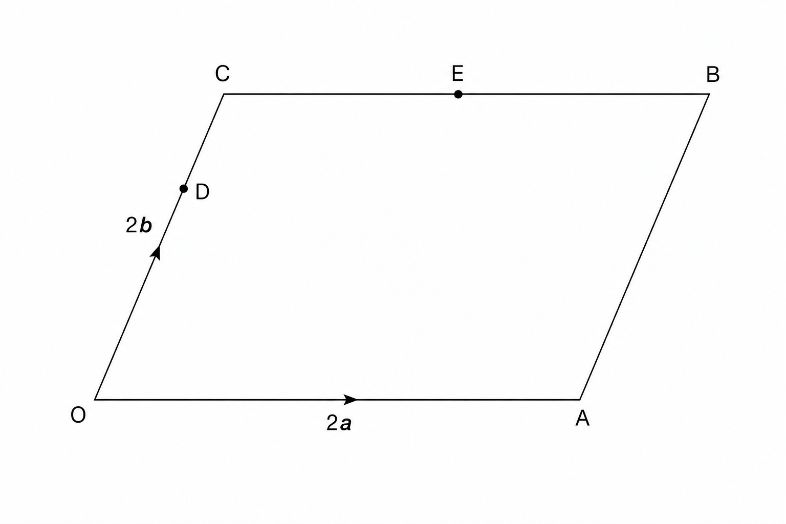 Diagram of a parallelogram OABC. Vector OA is labeled 2a and vector OB is labeled 2b. Point D is on the diagonal OC such that OD:DC = 2:1. Point E is the midpoint of side BC. The vectors OA and OB are shown with arrows indicating their direction from the origin O.