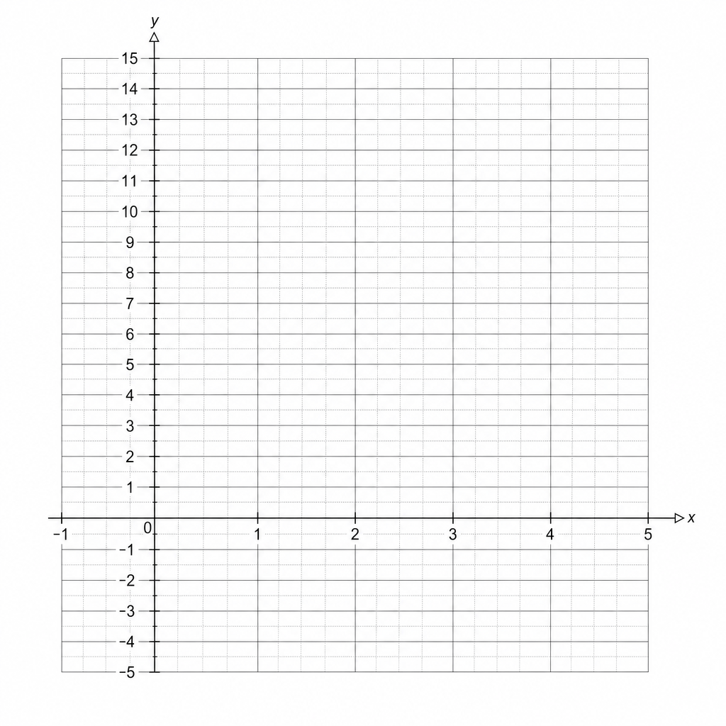 Coordinate grid
