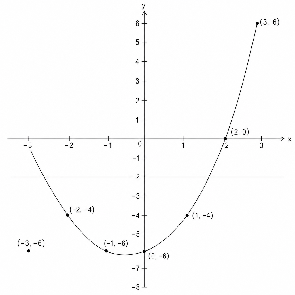 Coordinate grid
