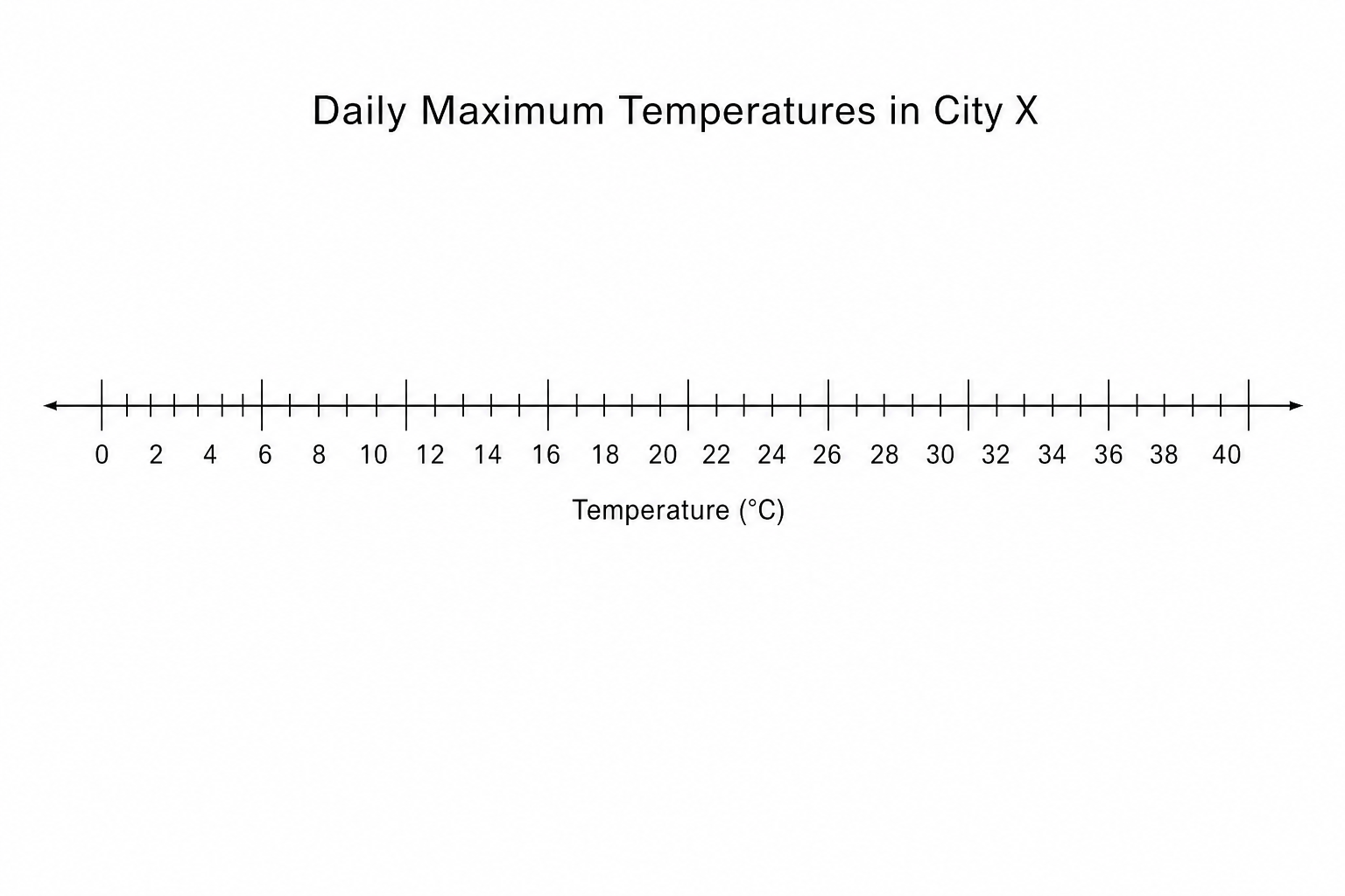 A blank grid for drawing a box plot.