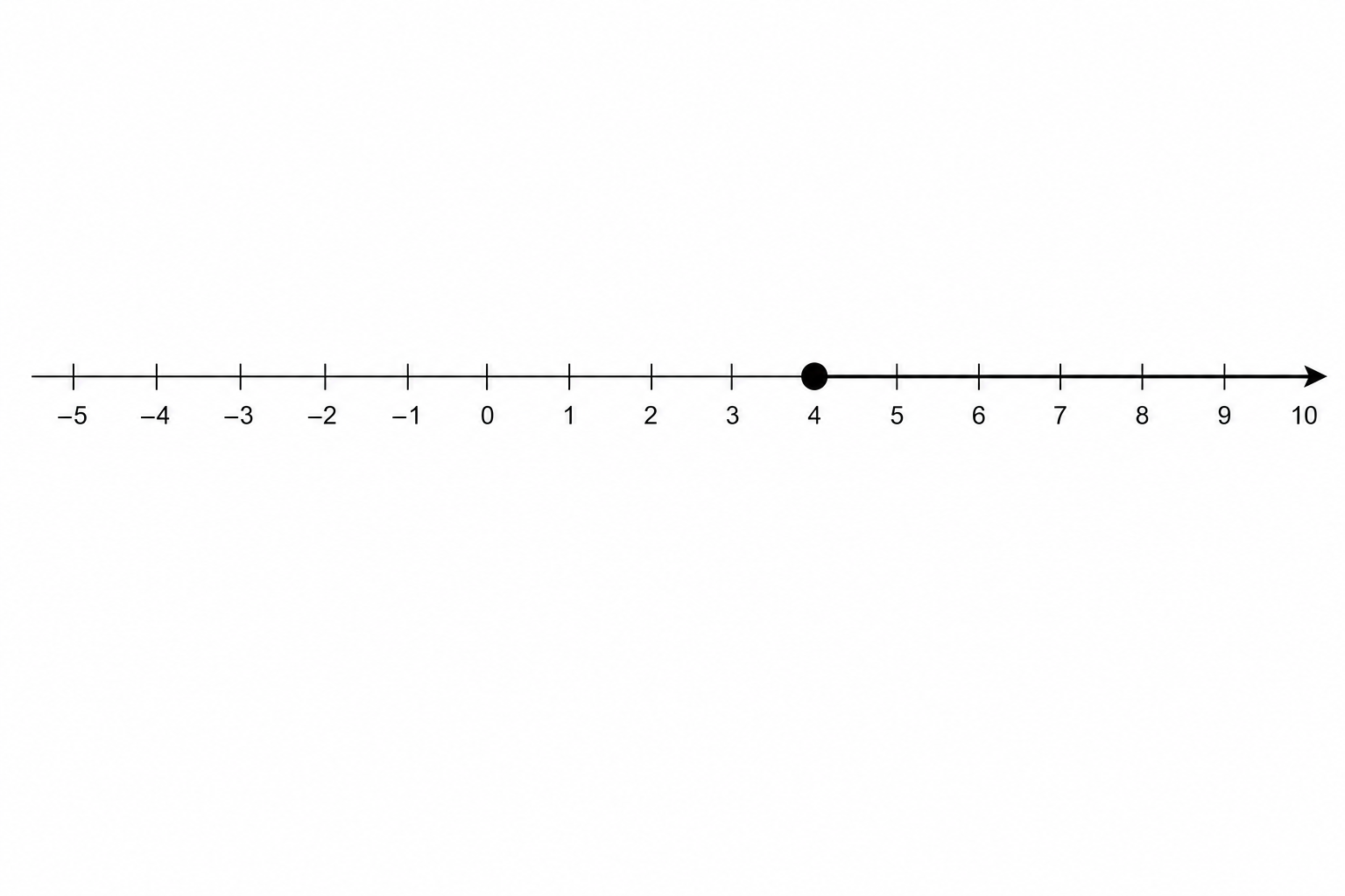 Number line with a solid circle at 4 and an arrow pointing to the right