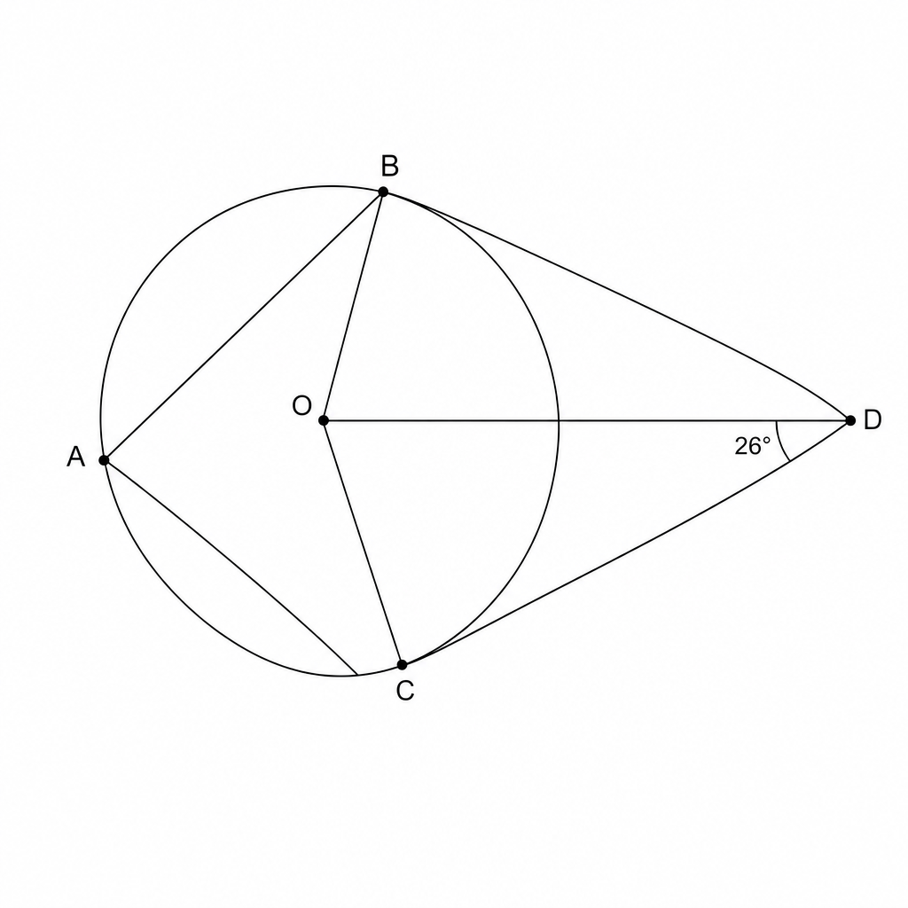 A geometric diagram showing a circle with center O. Points A, B, and C are on the circumference. BD and CD are tangents from an external point D to the circle at points B and C respectively. Radii OB and OC are drawn. A line segment OD connects the center to the external point. Angle ODC is labeled as 26 degrees. Chords AB and AC are also drawn.