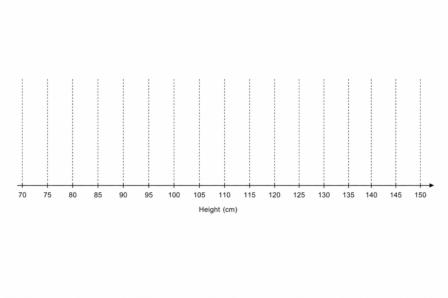 Blank grid for box plot.