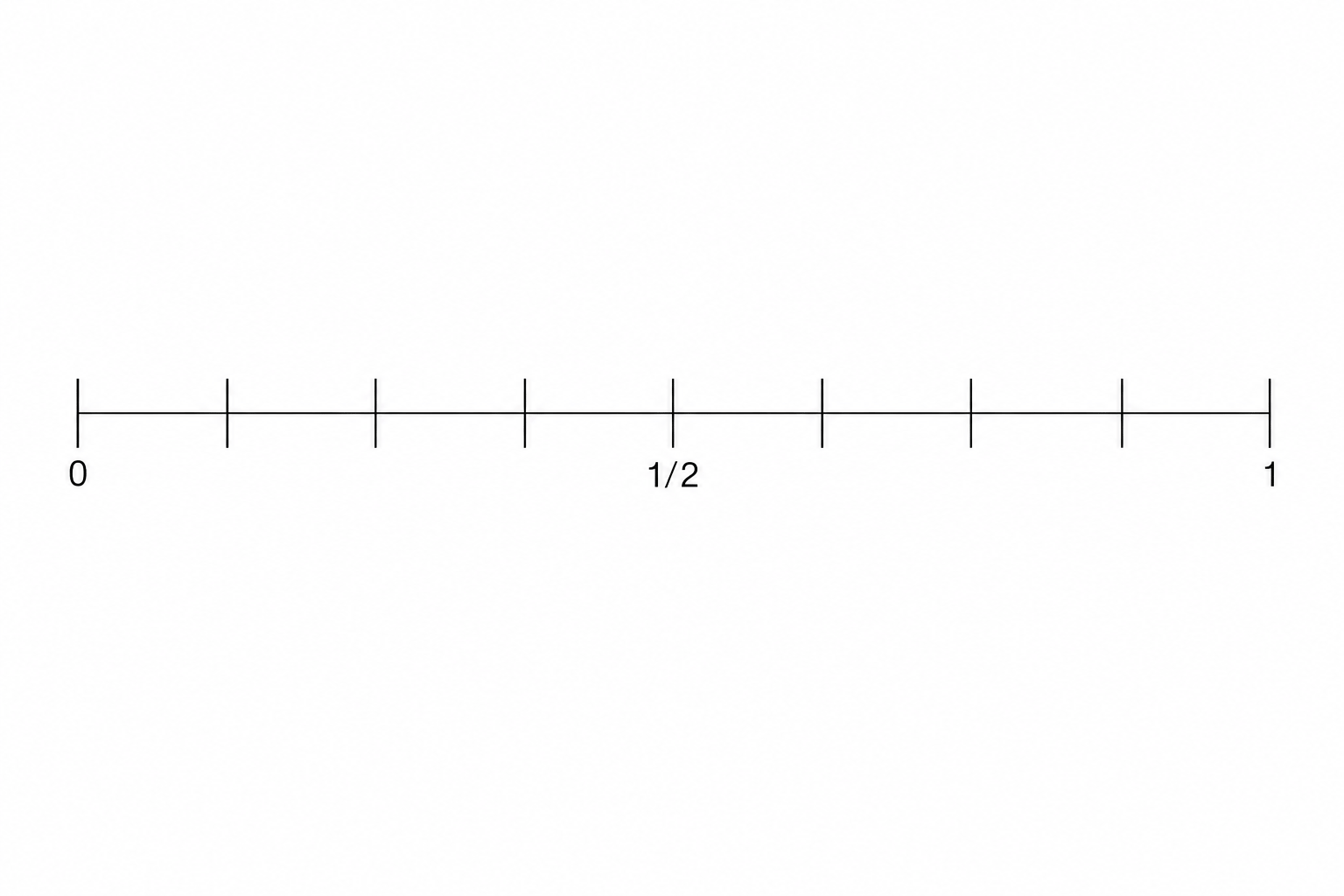 A probability scale from 0 to 1 with 8 equal intervals. The scale is a horizontal line with 9 tick marks. The first tick mark is labeled 0, the fifth (middle) is labeled 1/2, and the ninth is labeled 1.