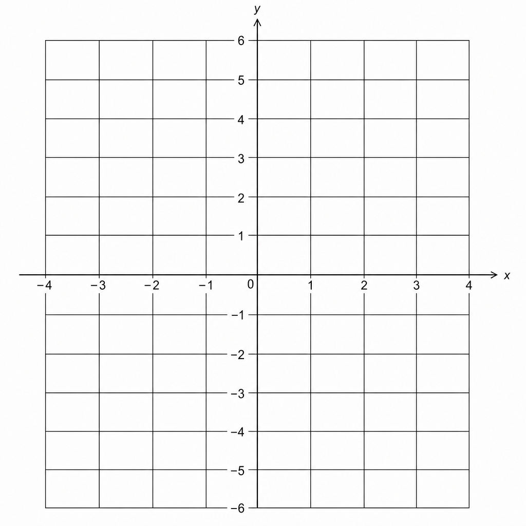Coordinate grid