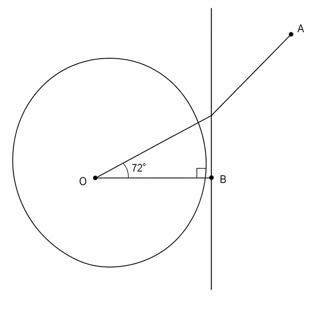 Diagram for Question 1: A circle with center O. A tangent line AB touches the circle at point B. A radius OB is drawn. A line segment OA is drawn from the center to the external point A. The angle between the radius OB and the line segment OA is labeled 72°.