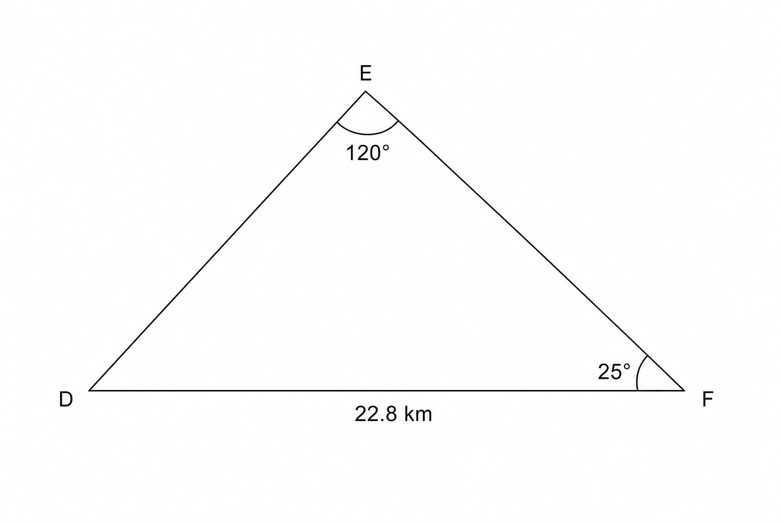 A triangle DEF where side DF is 22.8 km, angle E is 120 degrees, and angle F is 25 degrees.