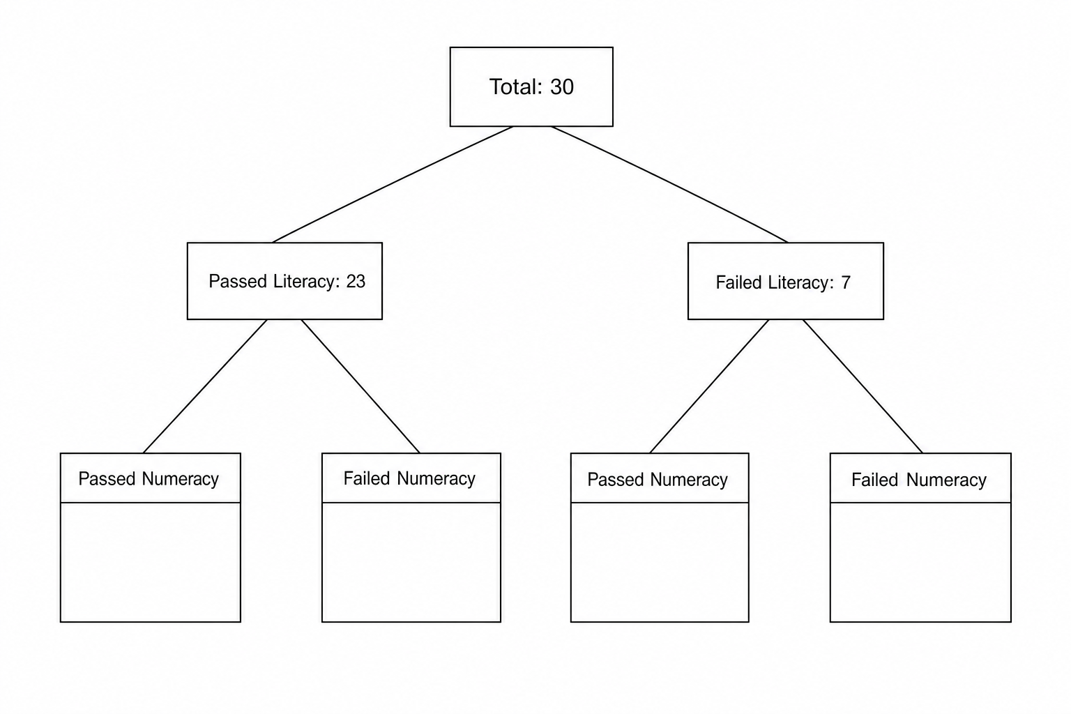 Frequency Tree