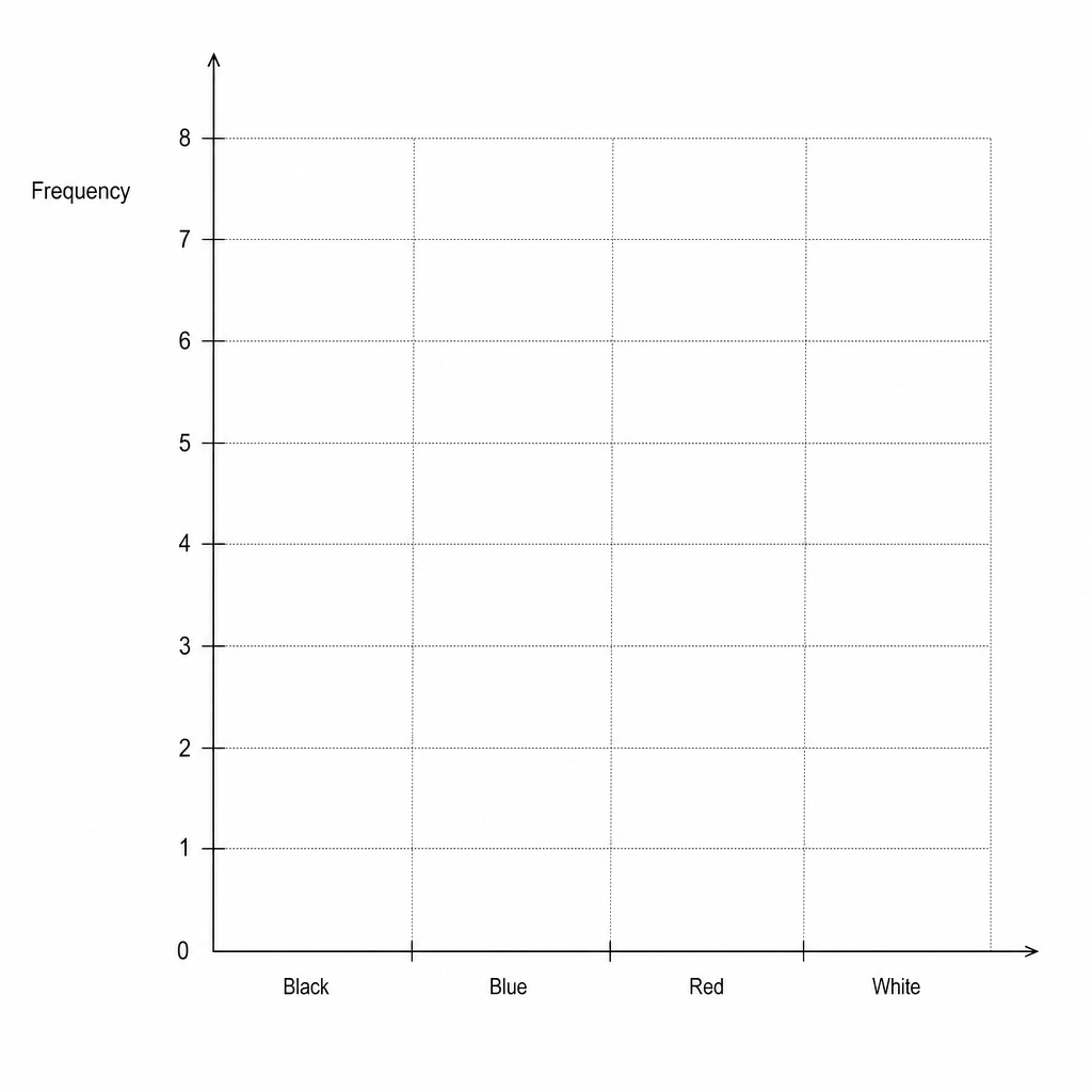 Grid for drawing a bar chart.