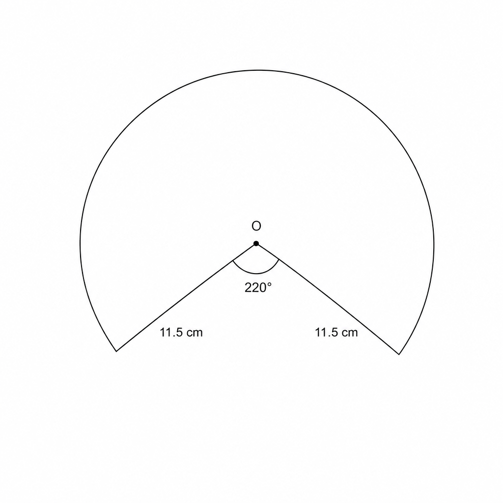Diagram of a reflex sector with centre O, radius 11.5 cm, and central angle 220 degrees.
