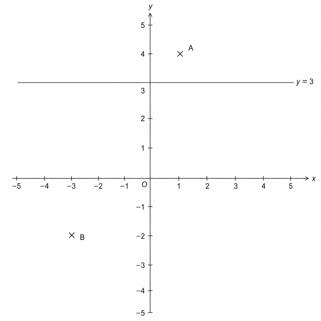 Coordinate grid