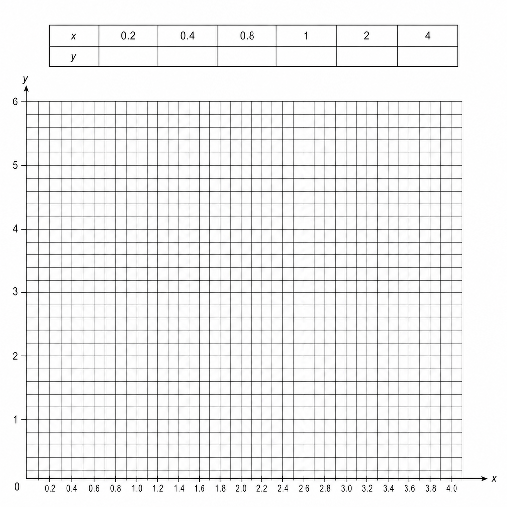 Grid