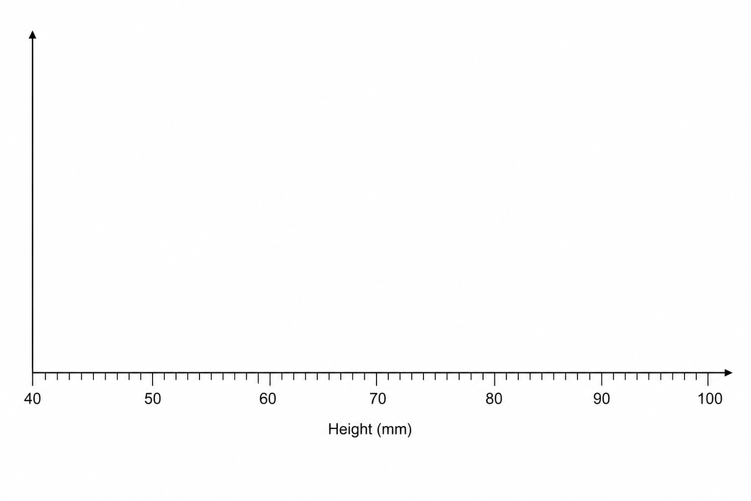 Blank grid for box plot.