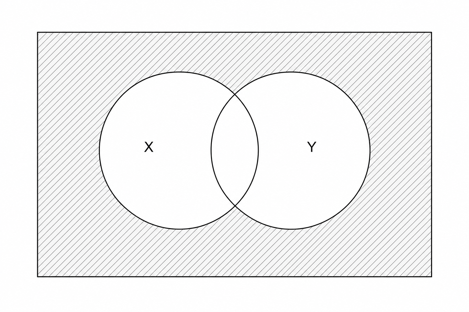 A blank Venn diagram with two overlapping circles labeled X and Y.