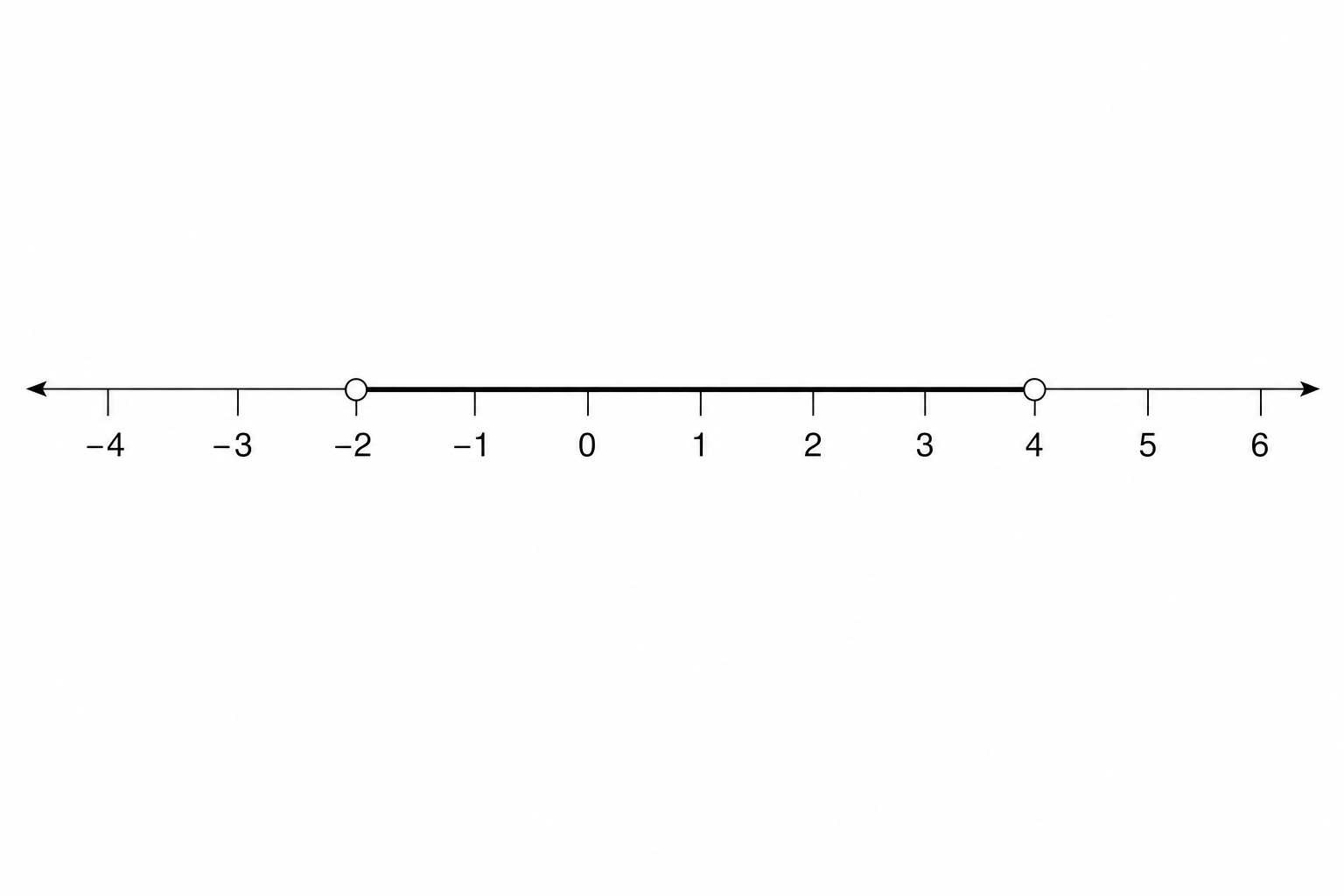 Number line