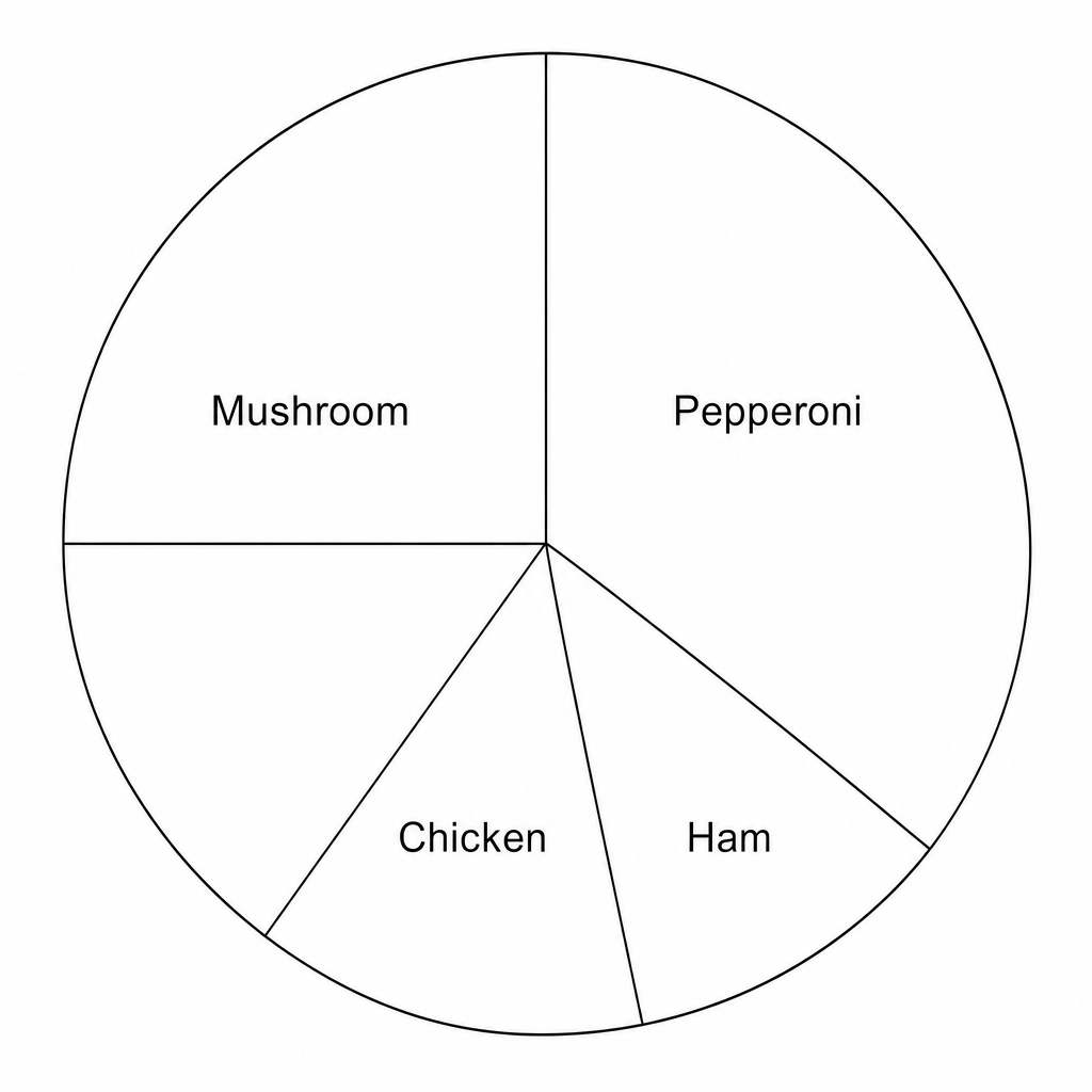 A large circle for drawing a pie chart.