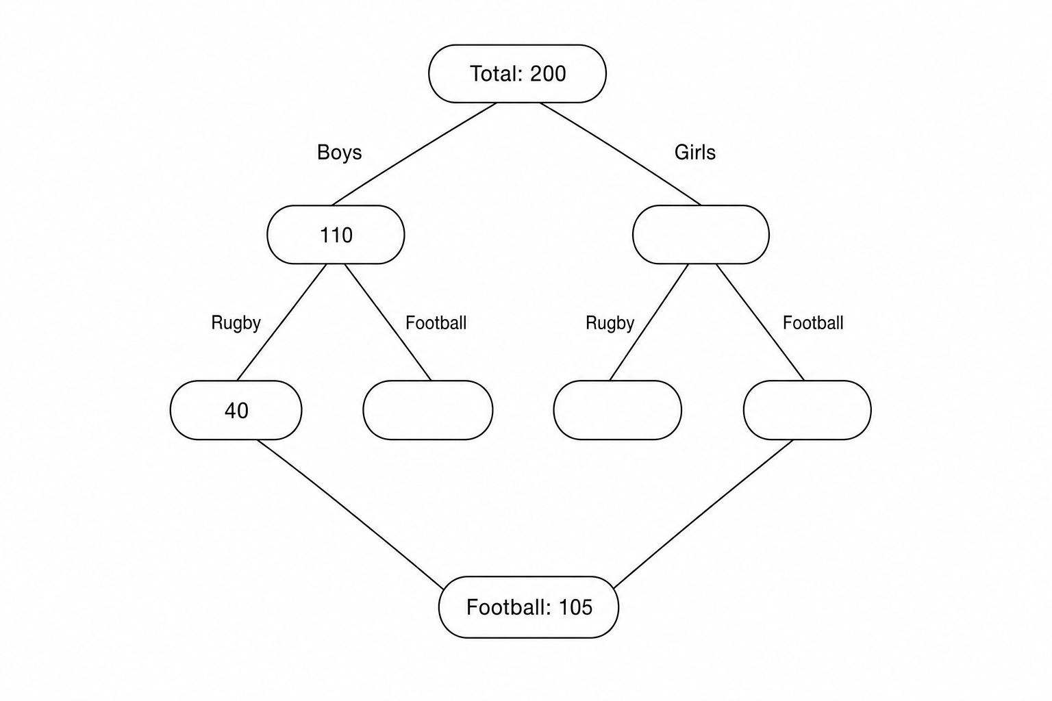 Frequency Tree