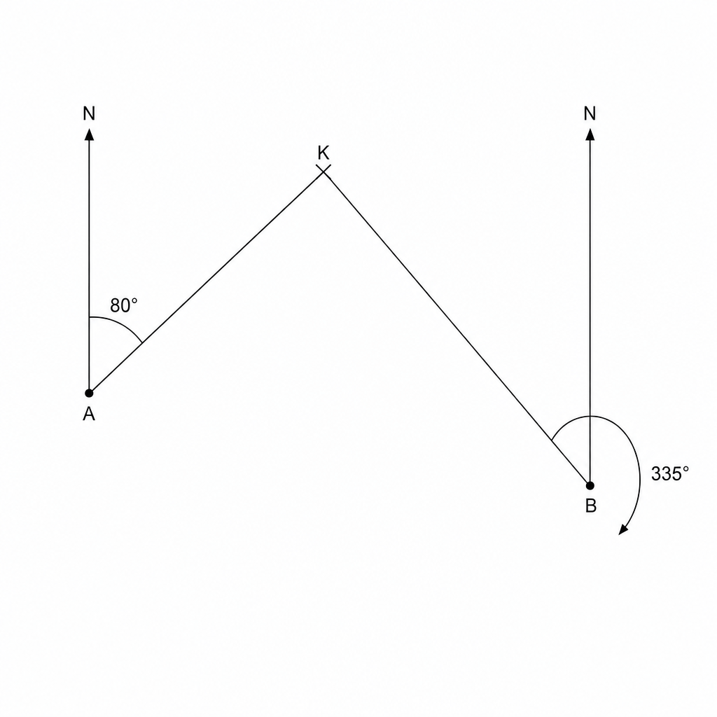 Scale drawing