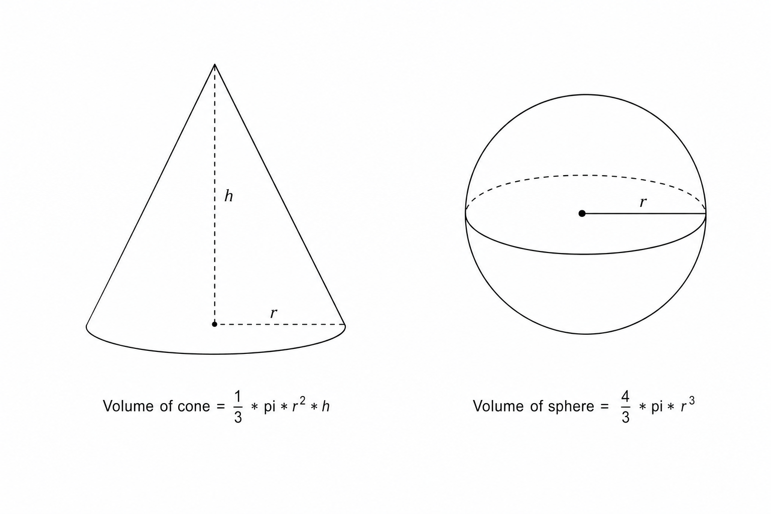 Volume formulas for a cone and a sphere with diagrams.