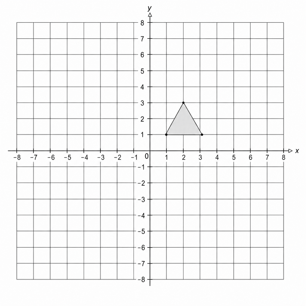 A coordinate grid with x and y axes ranging from -8 to 8. A shaded triangle is plotted with vertices at (1, 1), (3, 1), and (2, 3).