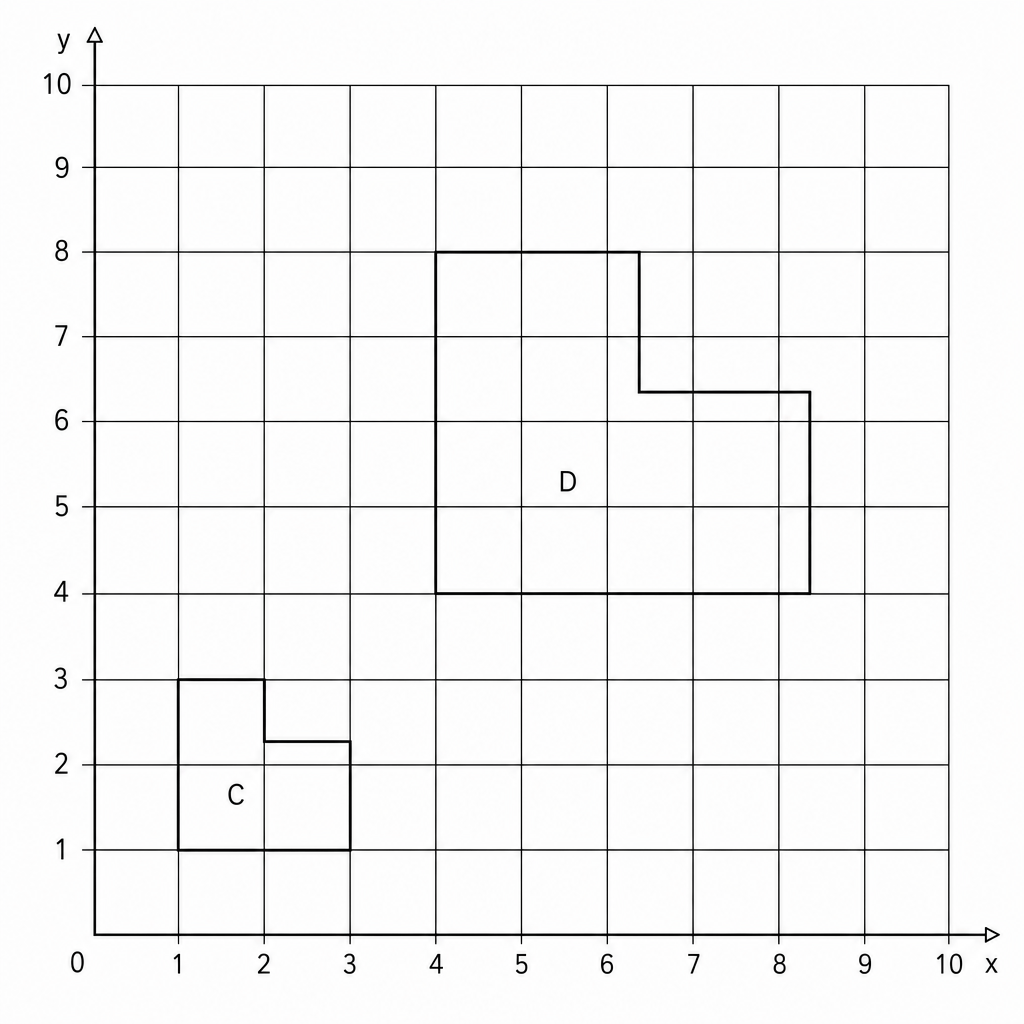 A coordinate grid showing two L-shapes, C and D. D is twice the size of C and oriented the same way.