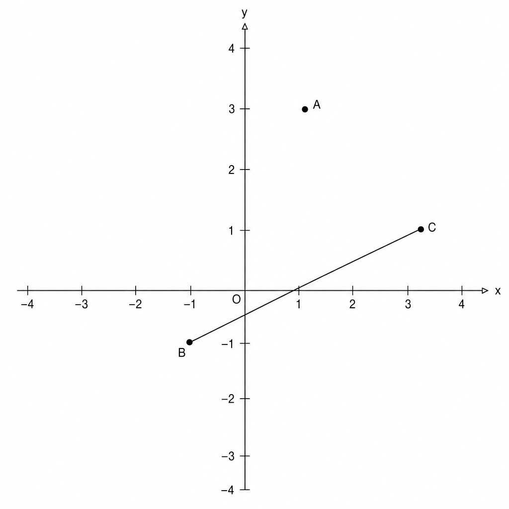 Coordinate plane