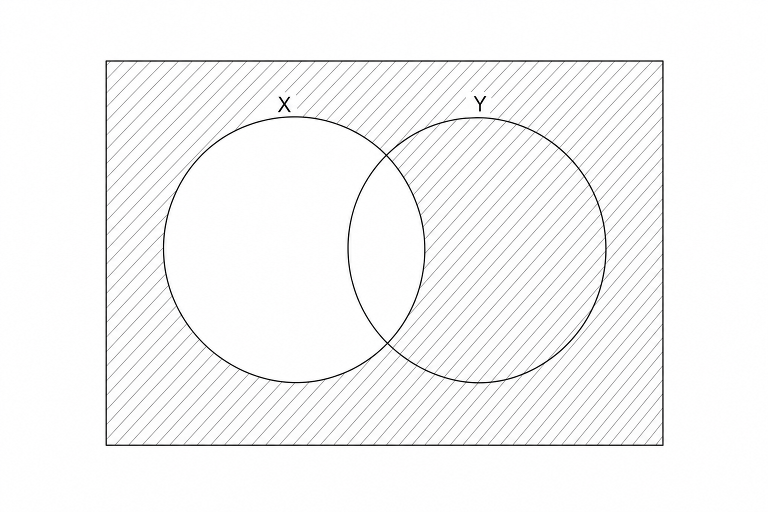 A blank Venn diagram with two overlapping circles labeled X and Y.