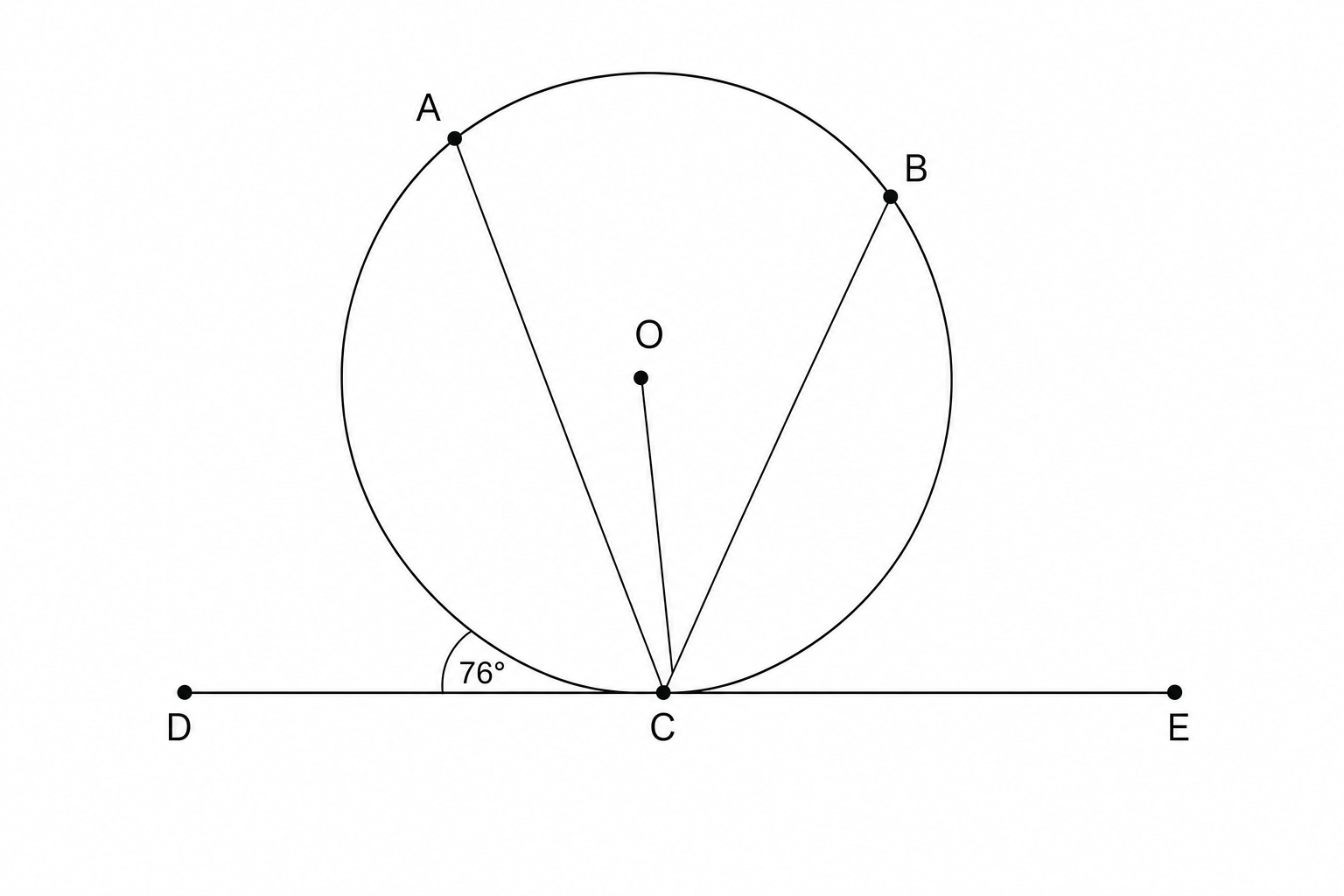 A geometric diagram showing a circle with center O. A horizontal line DCE is tangent to the circle at point C. Points A and B are on the circumference. Chords AC, BC, and OC are drawn. The angle between the tangent line segment DC and the chord AC is labeled 76°.