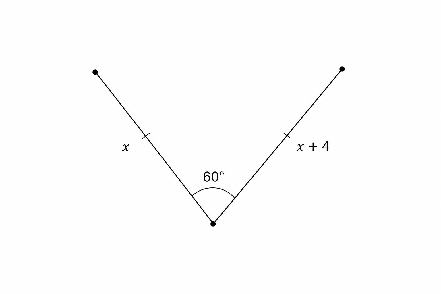 A triangle with a base of length x, a side of length (x + 4), and an included angle of 60 degrees.