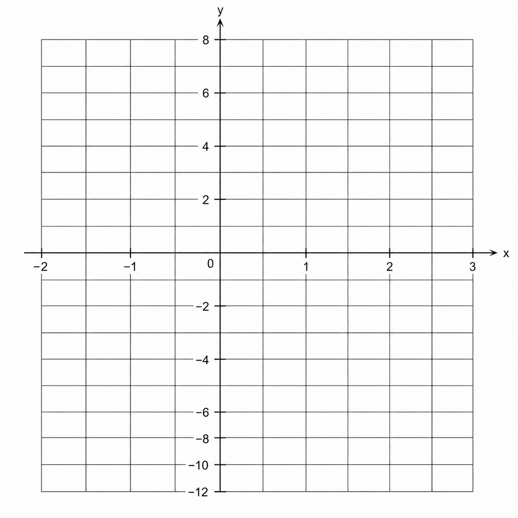 A coordinate grid for drawing the graph of y = 4x - 4.