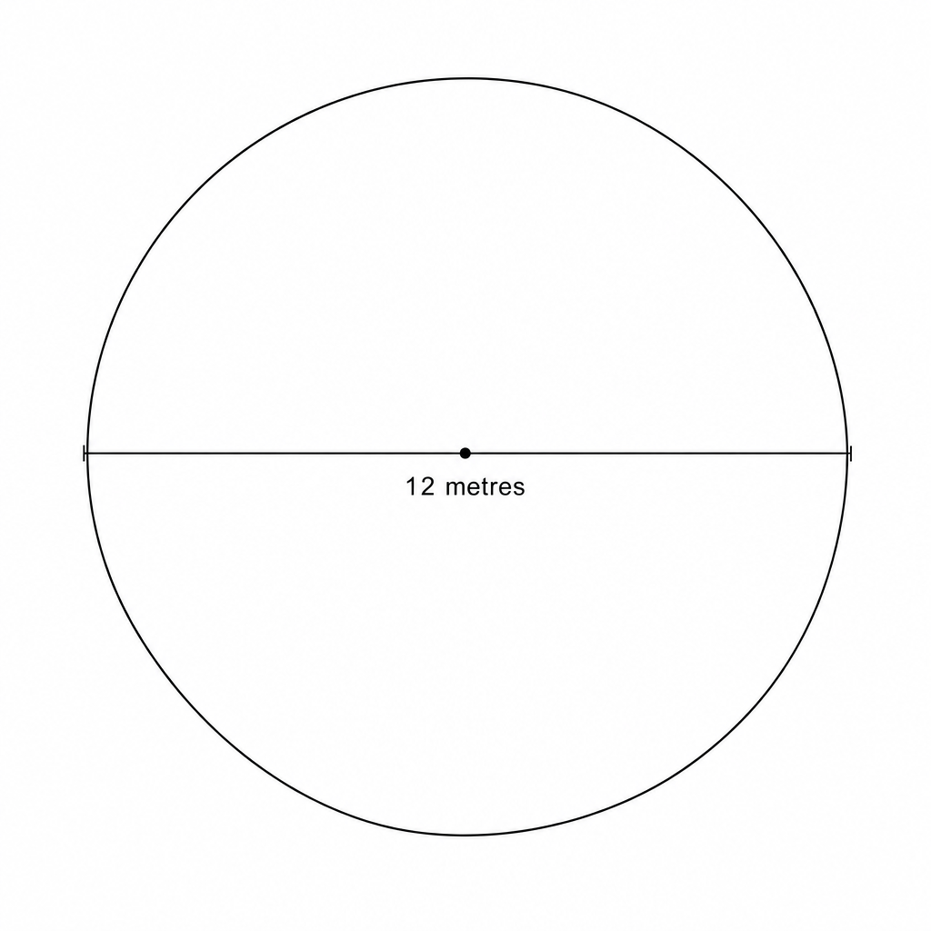 A diagram of a circle.