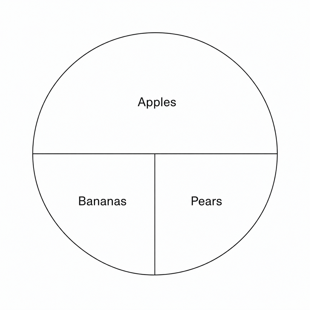 A pie chart for Shop B.