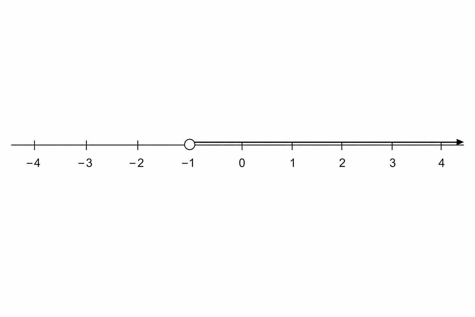 Number line
