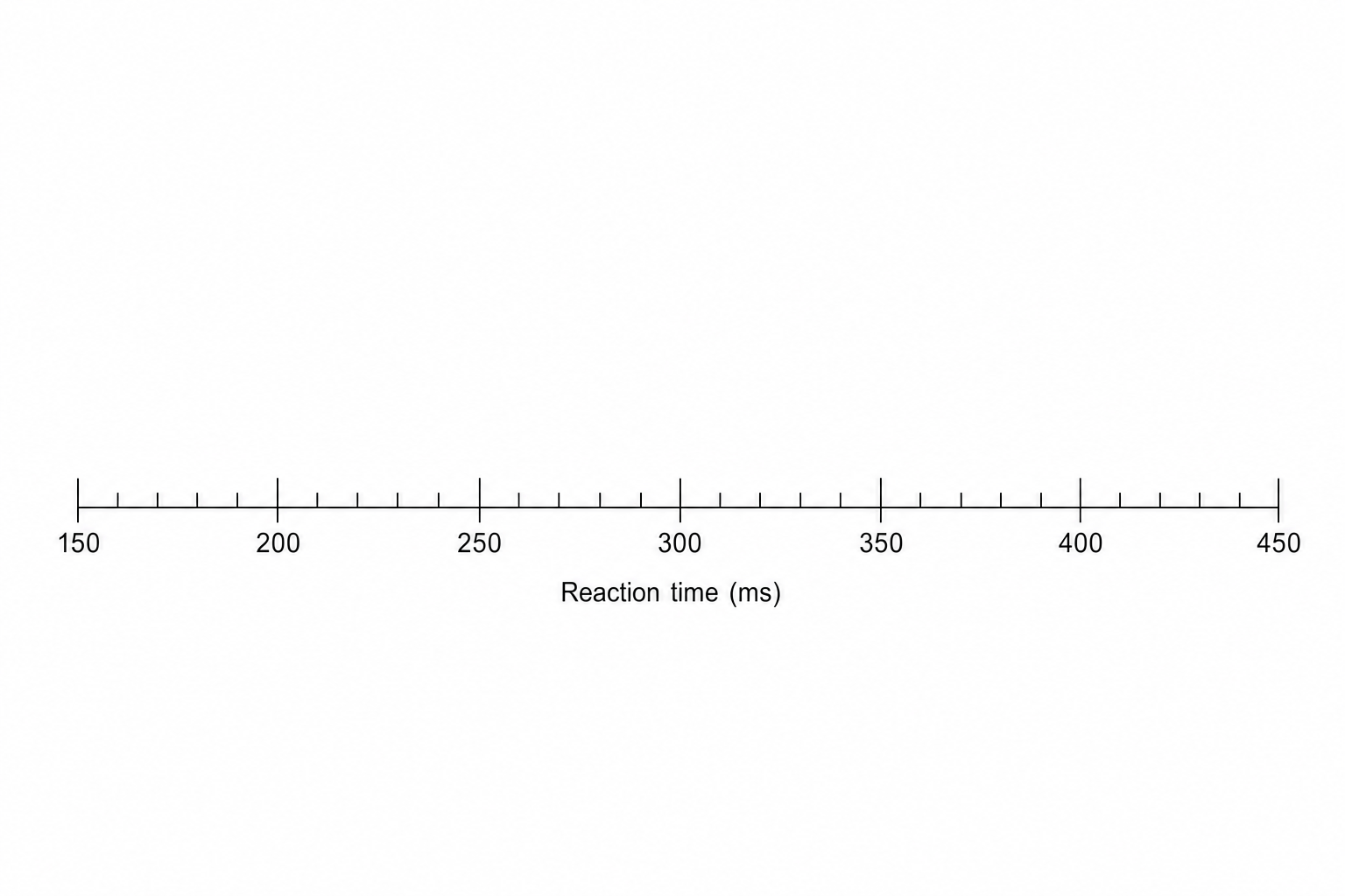 Blank grid for box plot.
