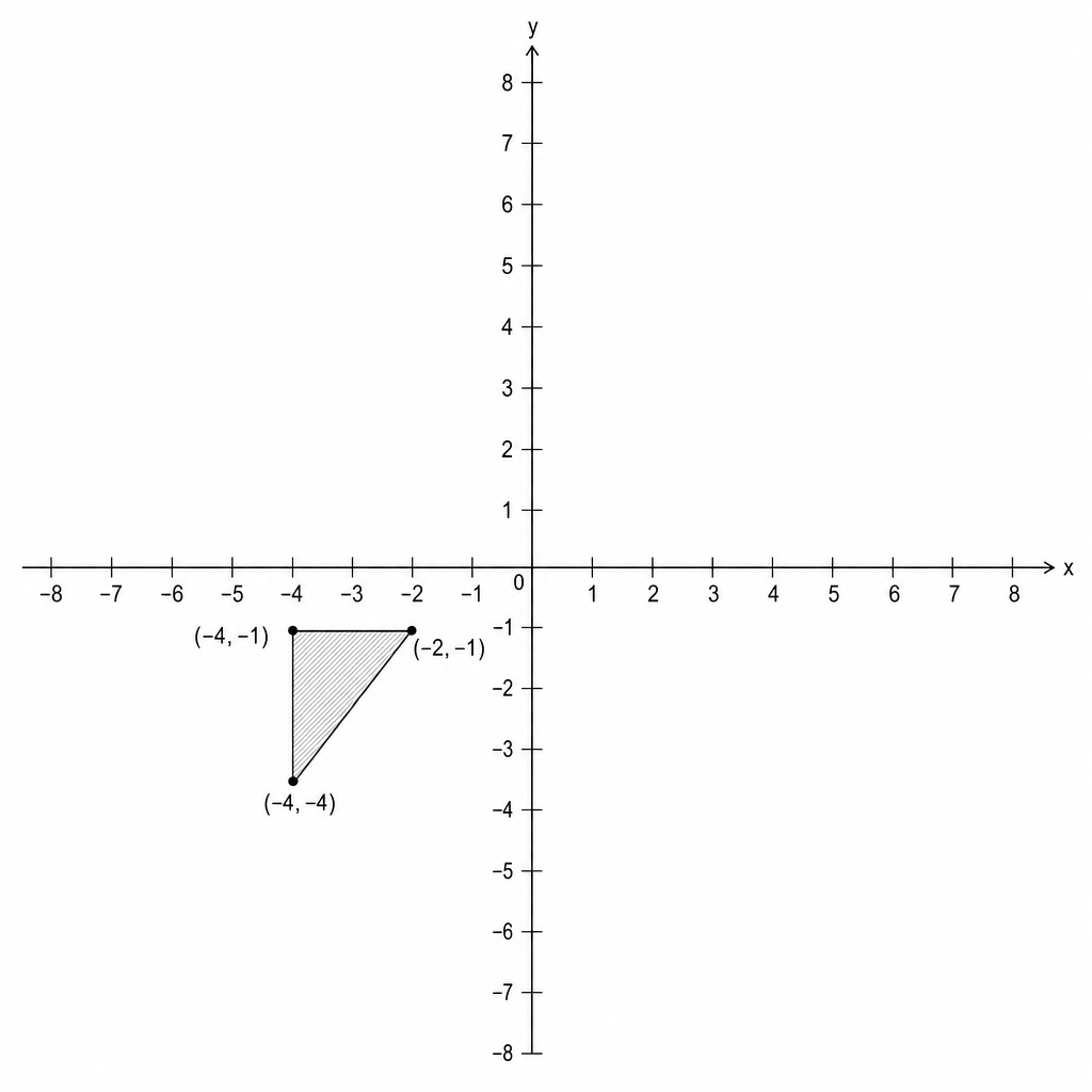 A coordinate grid with x and y axes ranging from -8 to 8. A shaded triangle is plotted with vertices at (-2, -1), (-4, -1), and (-4, -4).