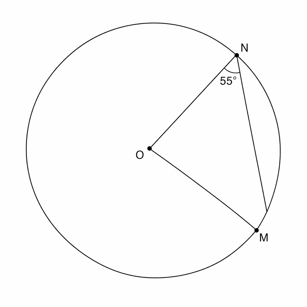 A circle with center O. Points M and N are on the circumference. Angle ONM is 55 degrees.