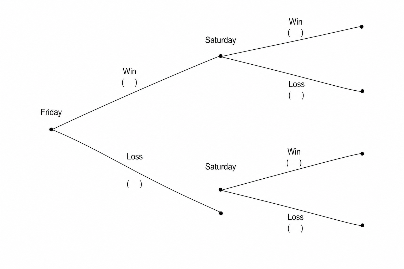 A probability tree diagram for tennis match results on Friday and Saturday.