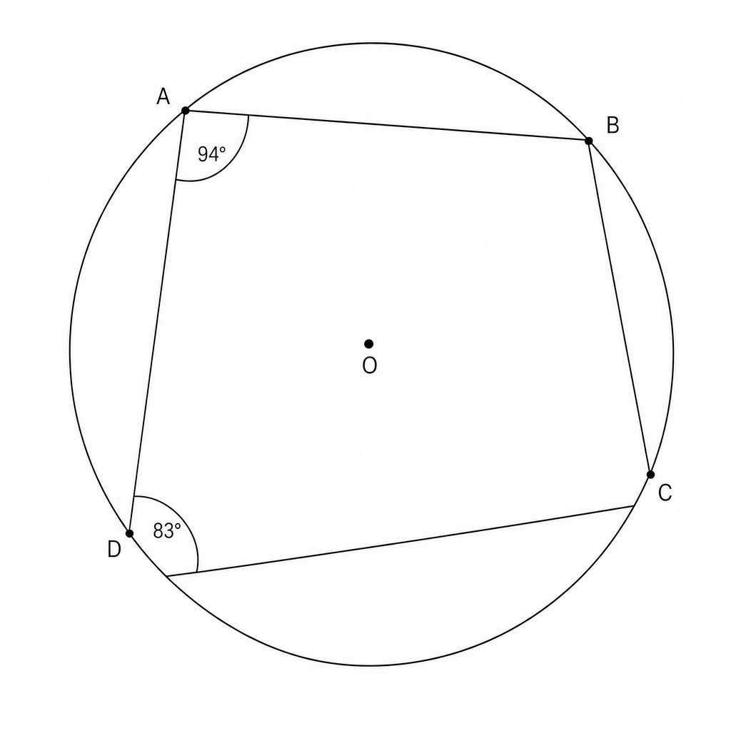 A circle with center O. Points A, B, C, and D are on the circumference. Angle BAD is 94 degrees and angle ADC is 83 degrees.