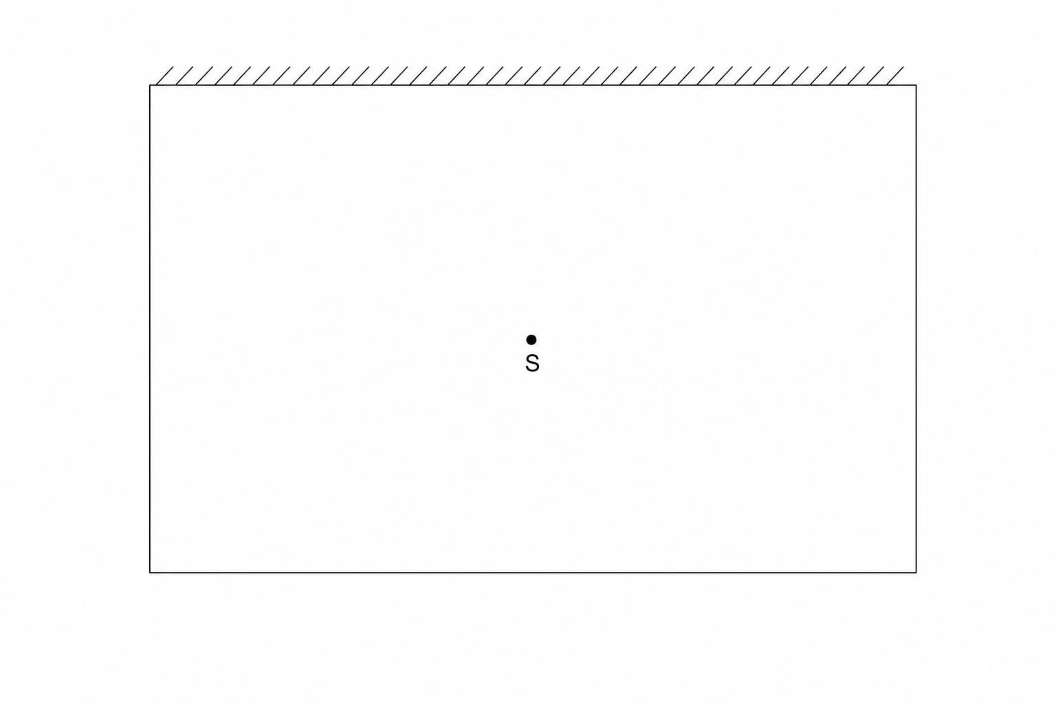 A scale drawing of a playground showing a straight wall and a point S for a slide.