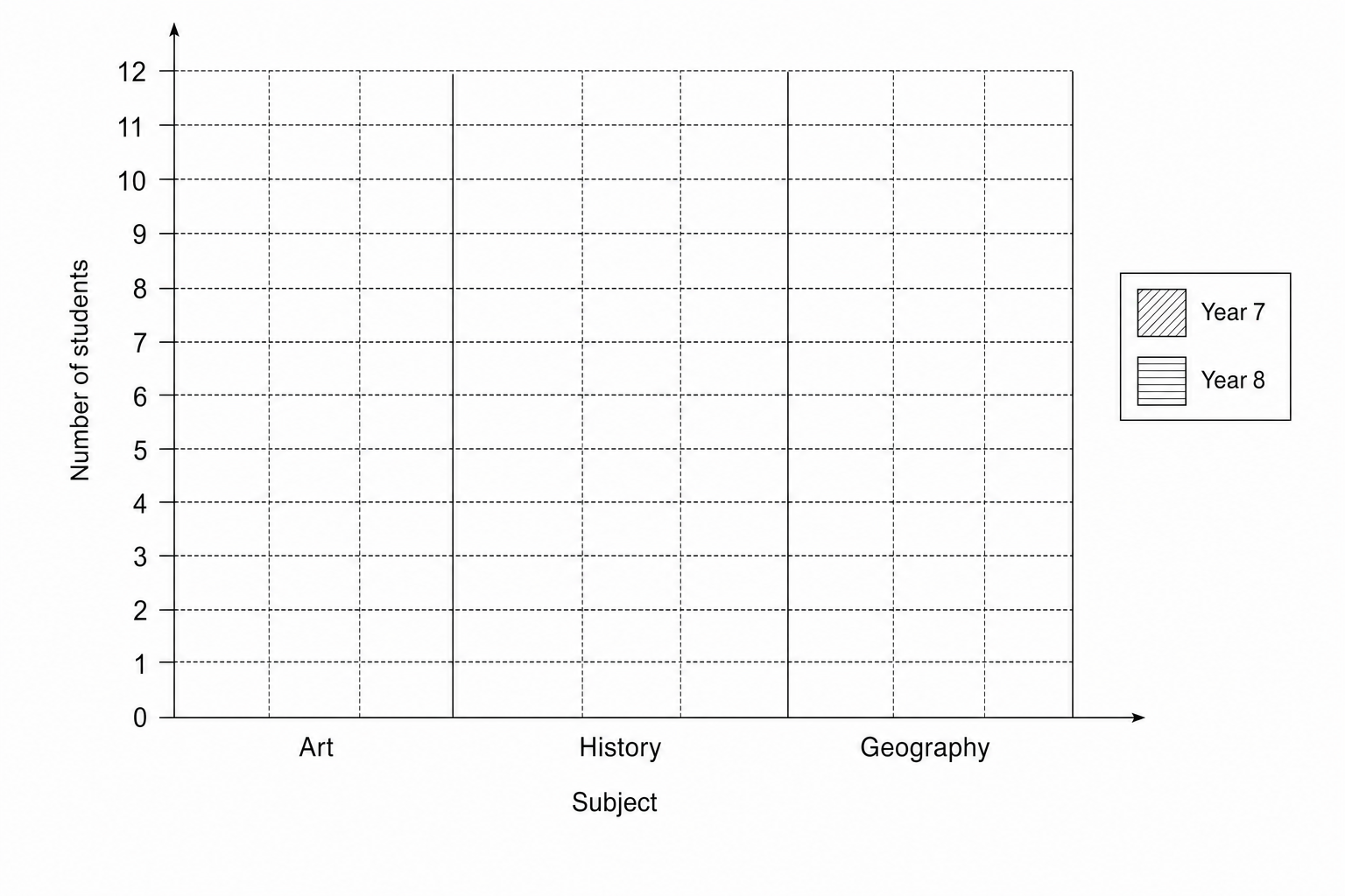 Grid for drawing a bar chart.