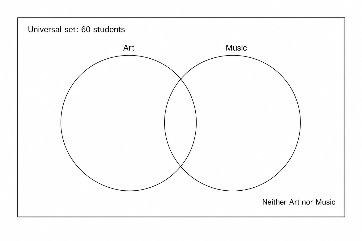 Blank Venn diagram with two overlapping circles labeled Art and Music.