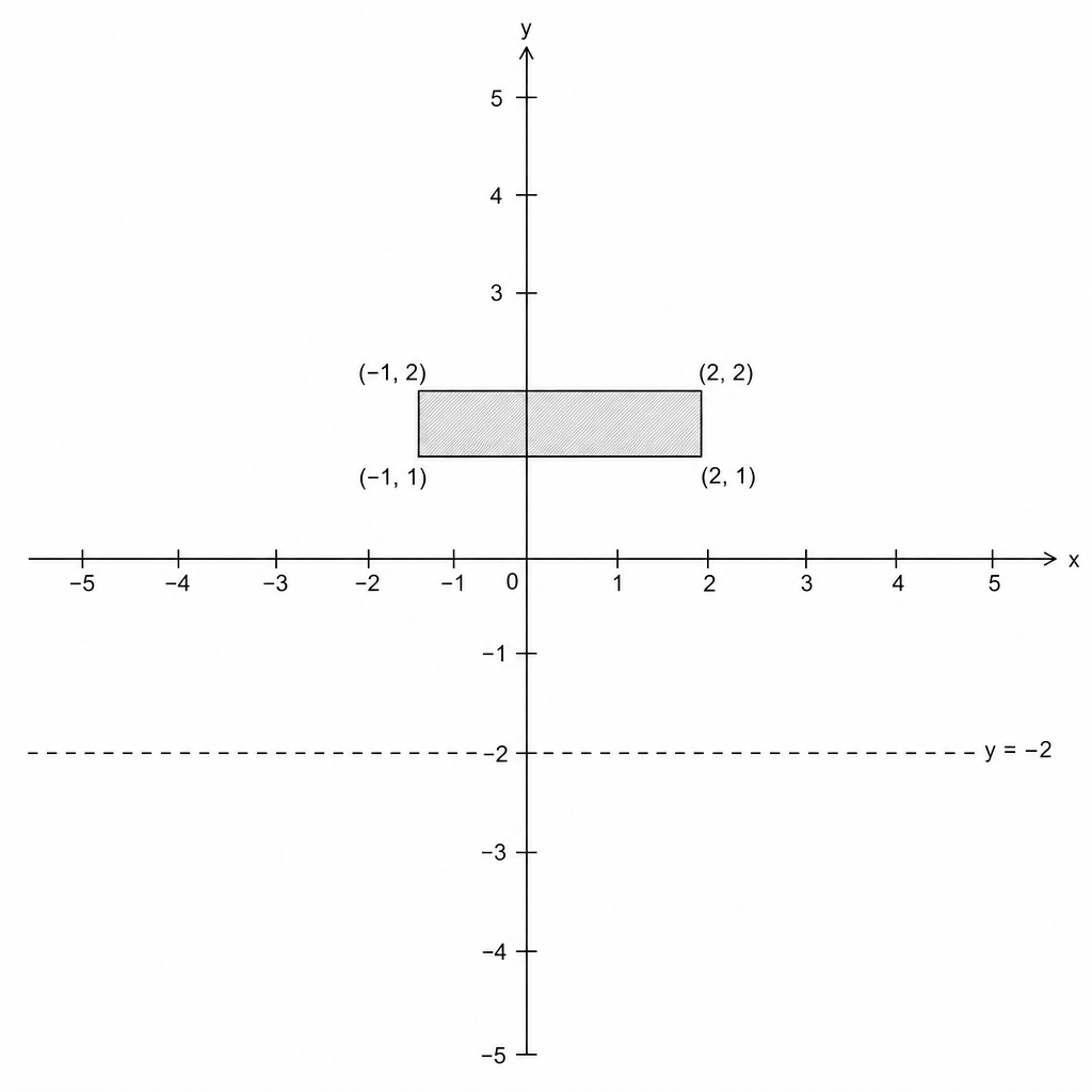 A coordinate grid with a rectangle.