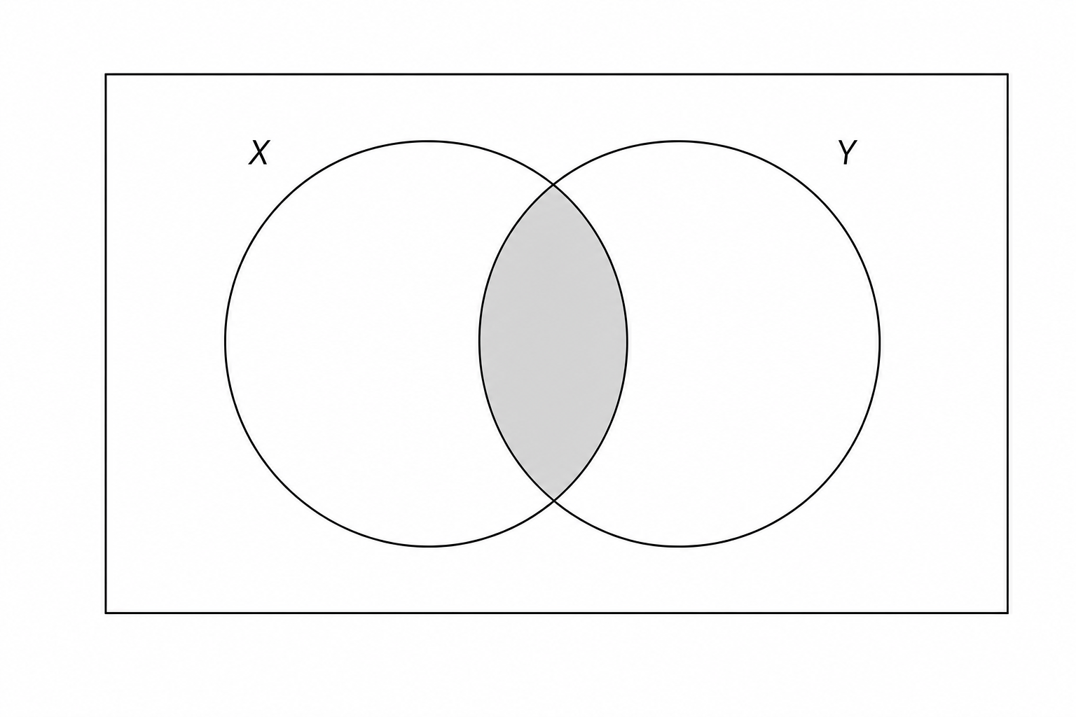 Blank Venn diagram with two overlapping circles labeled X and Y.