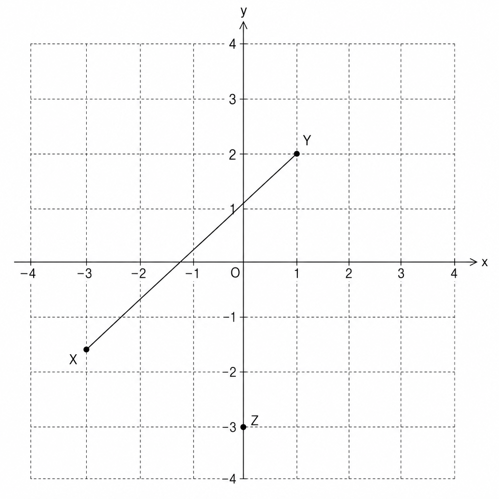 Coordinate plane